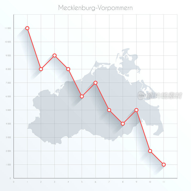 梅克伦堡- vorpommern图在金融图上有红色的下降趋势线